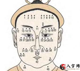 脸上有这一四种招财的痣相,红运当头,财源滚滚!